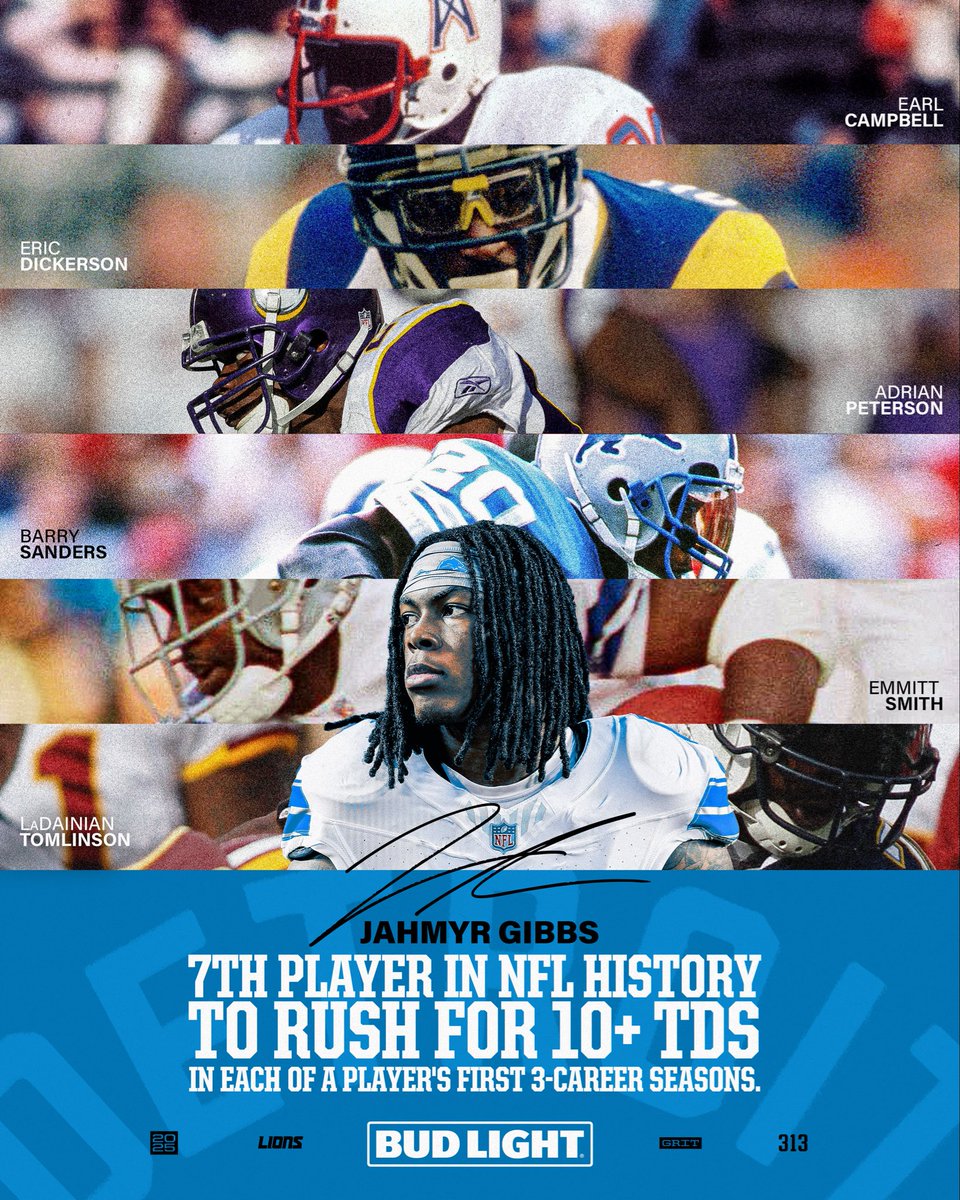 LionsPR's tweet photo. .@Lions RB Jahmyr Gibbs is the 7th player in @NFL history to rush for 10+ TDs in each of the first three seasons of a player’s career.

#OnePride https://t.co/jk9MBf8xWl