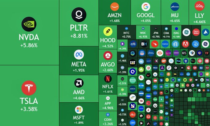 vikassa94974862's tweet image. 💏🛹🏸
Following @aprilrwrites&apos;s rhythm and precise trading, I netted $55,000 in 48 hours!
CreditScore 401k 
#IncomeTaxes🎸 $TSLA #Fintech💄 $V #FinancialAnalysis⏫ $GME #CBDC📬 $MU