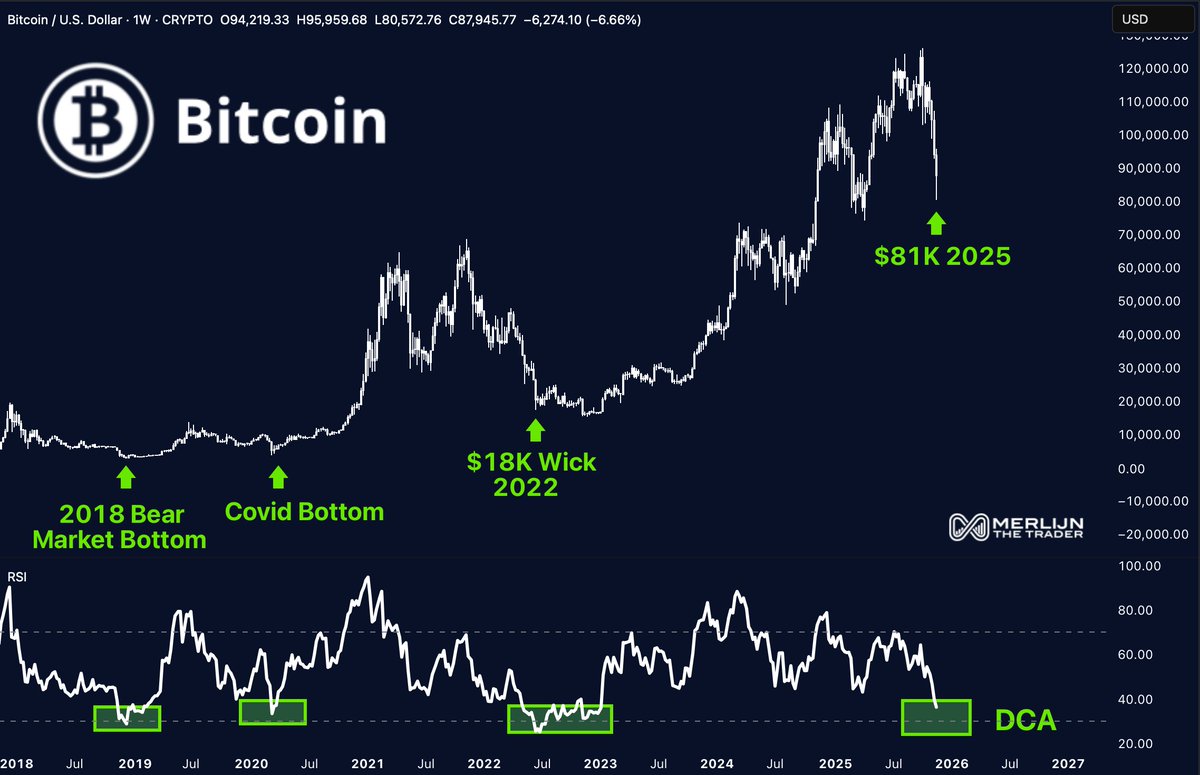 Merlijn The Trader tweet media