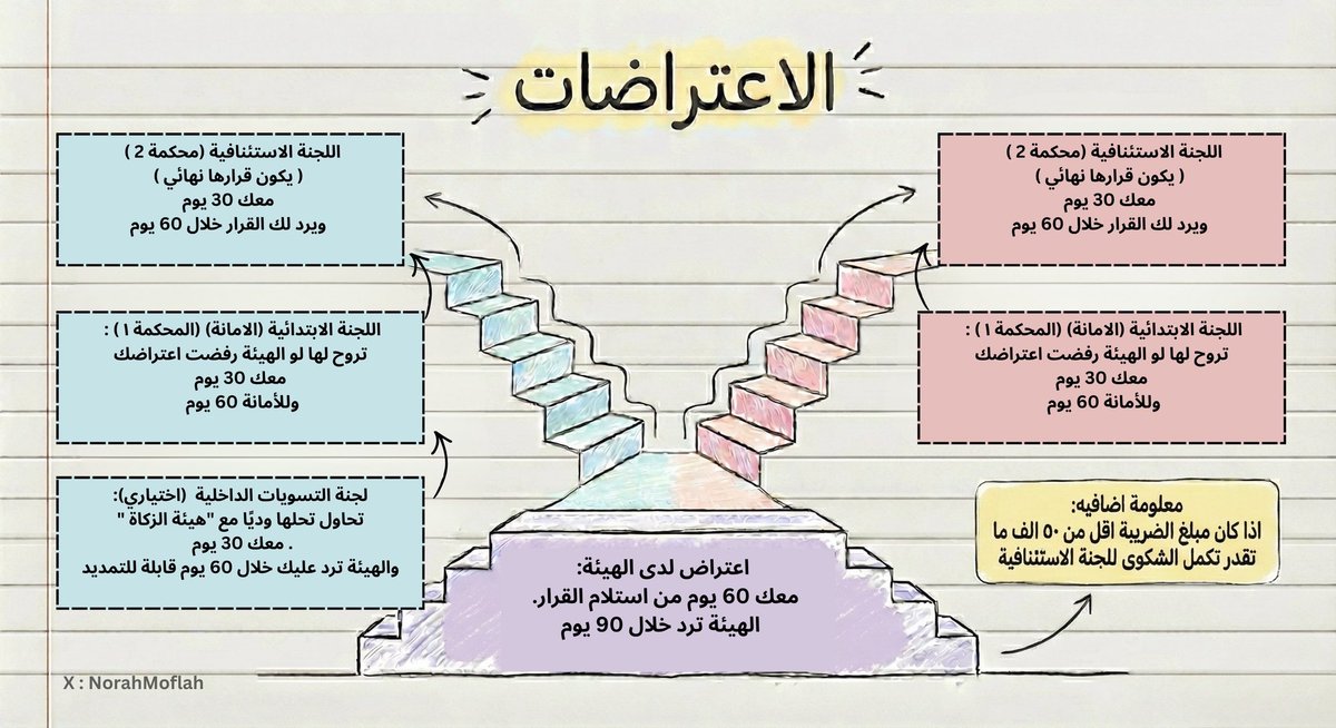 نــوره | VAT tweet media