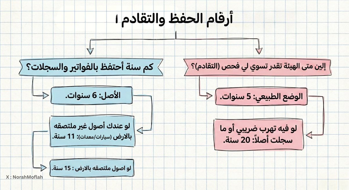 نــوره | VAT tweet media