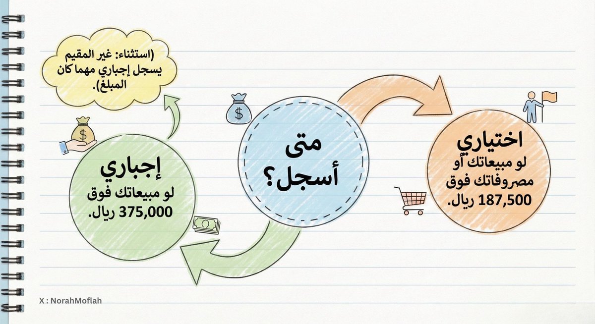 نــوره | VAT tweet media
