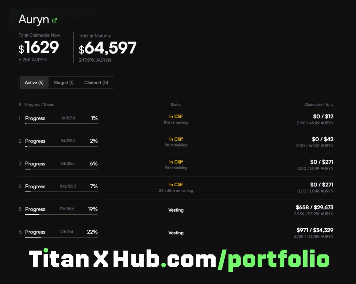 Auryn ($AU) section is now live on TitanXHub Portfolio! 

Spent a lot of time getting this right

Full emission tracking with detailed breakdowns

- Total claimable now vs. at maturity 
- Active, staged &amp; claimed emissions 
- Real-time progress for all emissions

Check it out