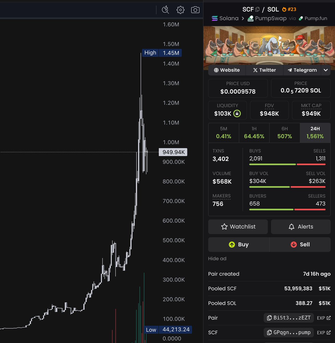 close to 30x from the bottom 🫵😹

also flipped the og one..

JUST THE MFING START.

$SCF 🚬🐔🐟