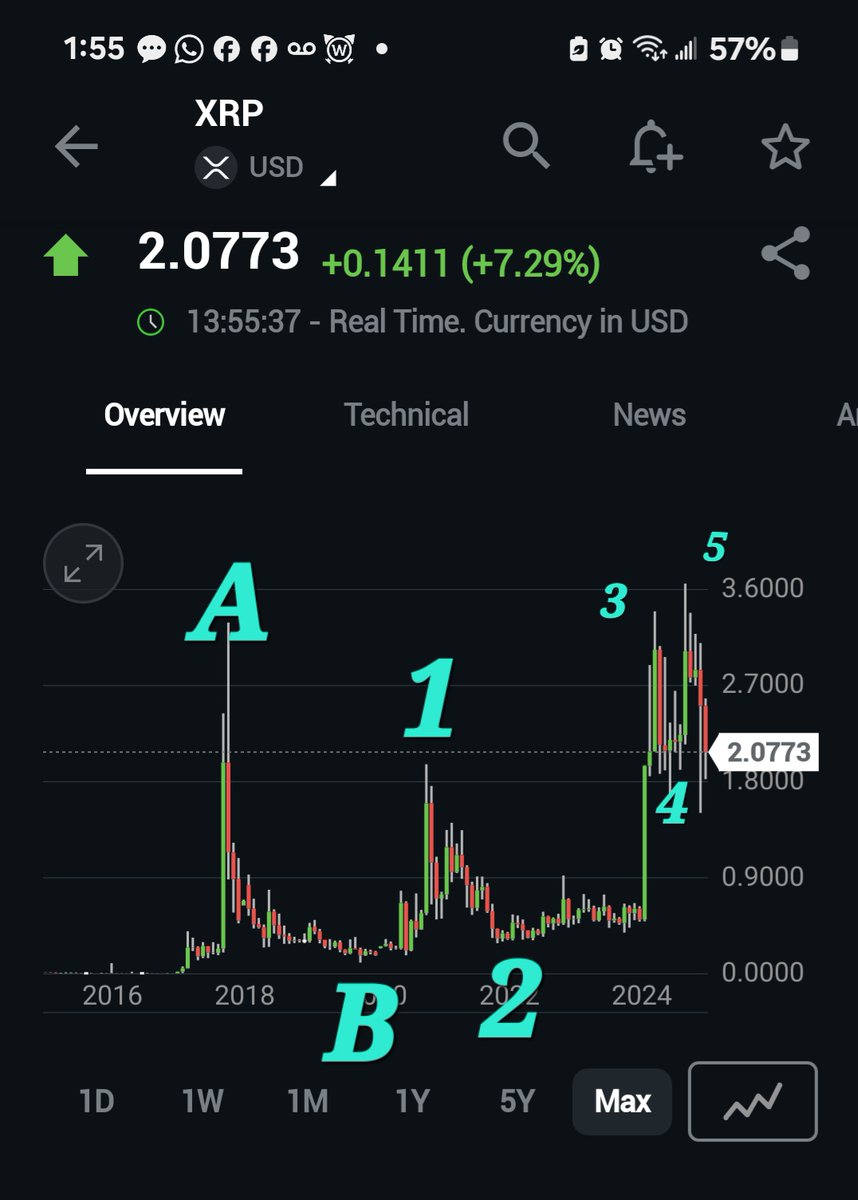 Trapezerigging's tweet image. Xrp below 30 cents ..give it a month