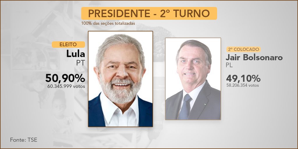 bubru30's tweet image. Eu quando acordo do coma e esqueço tudo que aconteceu nos anos anteriores