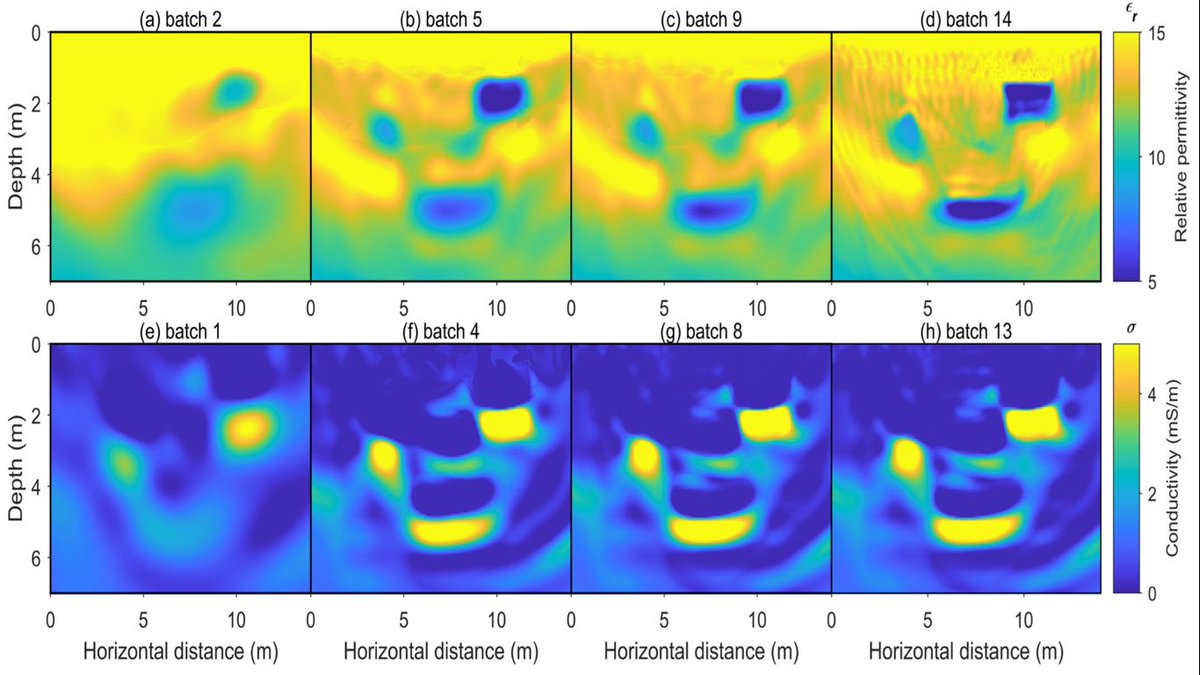 RemoteSens_MDPI's tweet photo. ๐๐ Full-Waveform Inversion of Two-Parameter #GroundPenetrating #Radar Based on #Quadratic Wasserstein #Distance
โ๏ธ Kai Lu et al.
๐ https://t.co/mN6t5Kw2cH https://t.co/0SIzm71WX9