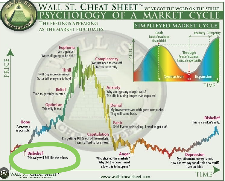 sentiment past 48 hours: