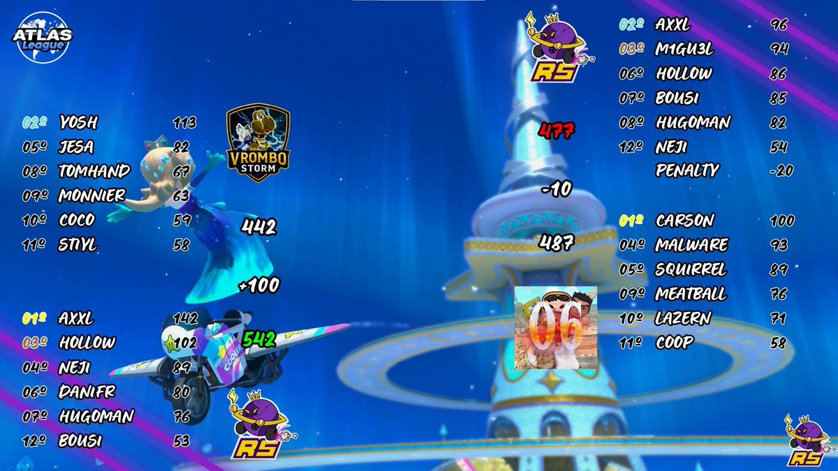 RaceInTheSpace's tweet image. Atlas League S1 | Semana 7

9-0-5