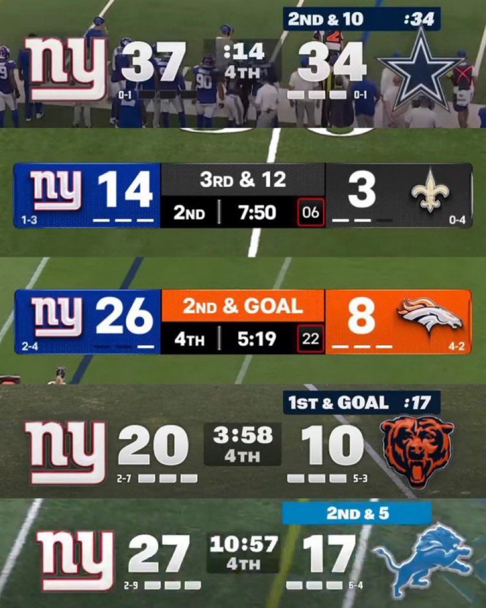 J0nesToChina's tweet photo. How much longer is the Shane Bowen graphic gonna be by the end of the year 

(Packers blown lead not even on here) https://t.co/JOiknlAgh4