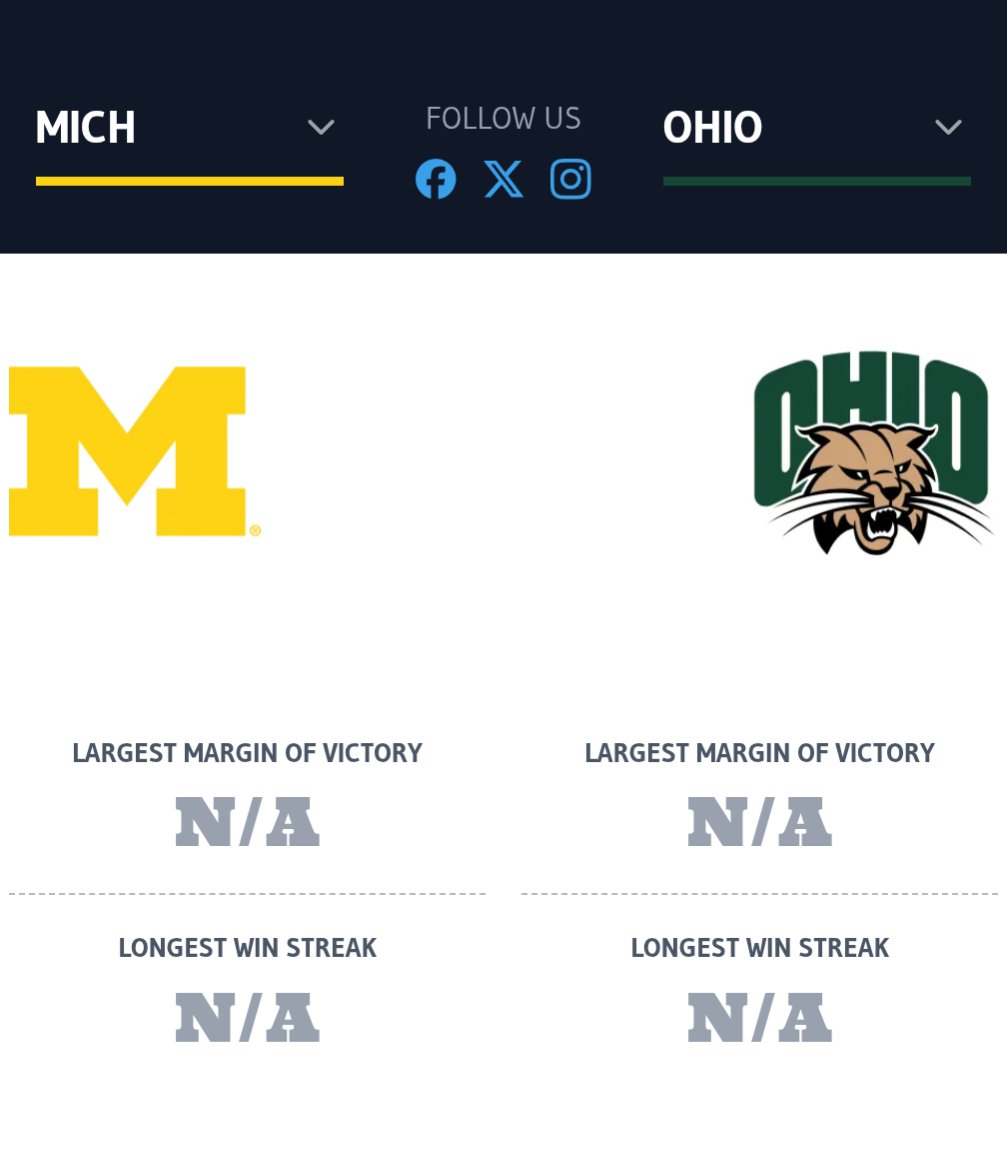 PostinUp's tweet photo. It's weird to be obsessed with a team you aren't playing this week or have ever played. I would say act like you've been here before but it took a proven cheating scandal for SCU❌ to be relevant for the first time since the 1800s https://t.co/wDE3ryOgkB