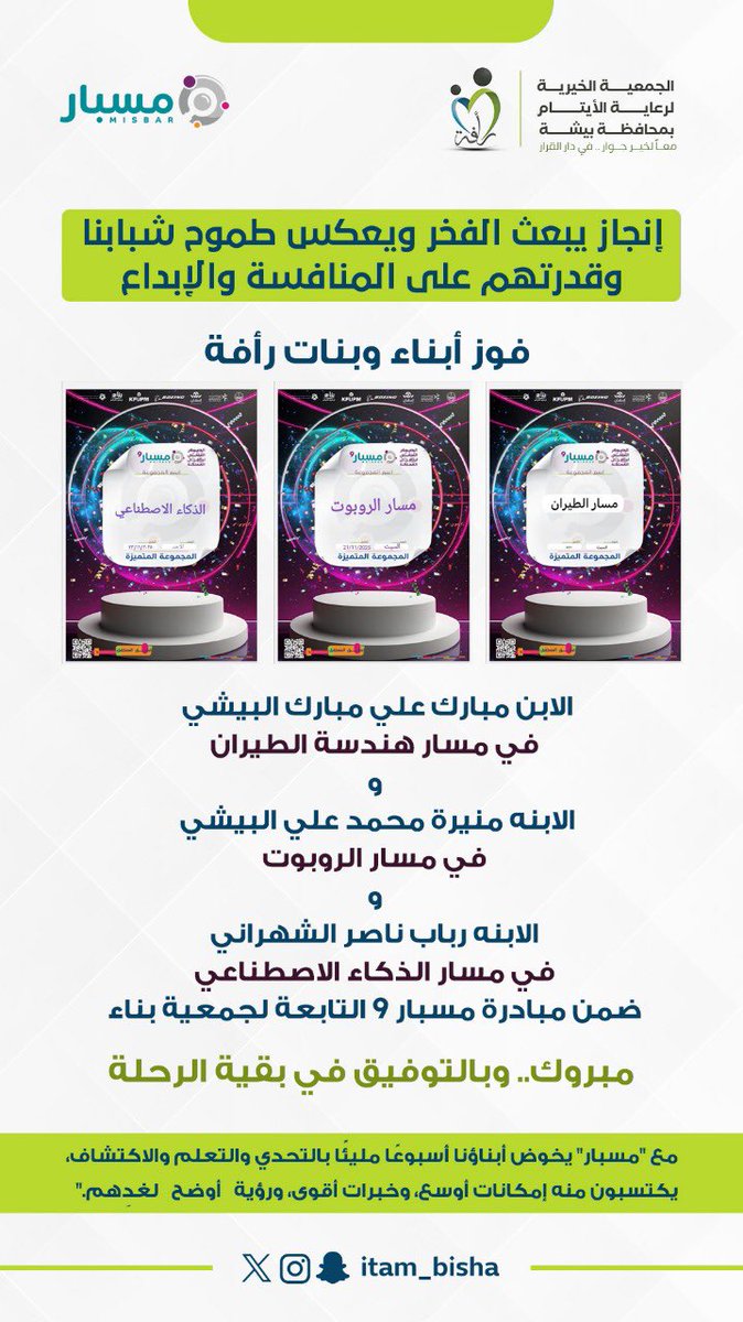 #إنجاز 
يبعث الفخر ويعكس طموح أبنائنا وبناتنا في جمعية #رأفة وقدرتهم على المنافسة والإبداع في مسابقة #مسبار9 .

<a href="/benaa1431/">جمعية بناء لرعاية الأيتام</a>
 <a href="/misbarfuture/">المعسكر العلمي للأيتام #مسبار</a> 
#نحلق_نحو_المستقبل #جمعية_رأفة 
#المعسكر_العلمي_التاسع_ليتامى_المملكة