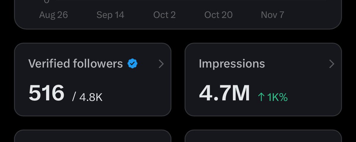 Na una think say I Dey play when I talk say I go make back that annual Twitter payment this month. 

300k impressions to clock… 

No matter how bad it is, it must pass 76k..
If you can see this, retweet, I need the impression to feed my family as model Praise John has pointed