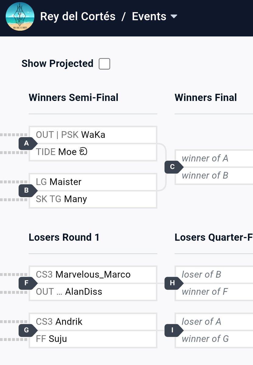 Nomames que fuerte se ve el Top 8 del Rey del Cortés.

WaKa, Moe, Maister, Andrik Man--- SUJURIEL?!?

🟪 Twitch.tv/TideRunnersBCS