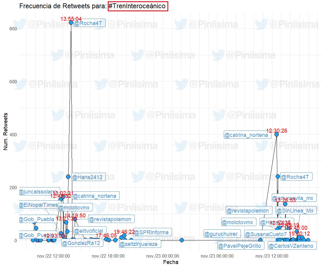 Piniisima's tweet image. Estas cuentas de propaganda del bienestar, operan desde el sexenio pasado como amplificadoras de desinformación y ataques coordinados. 🤥

Es fundamental que la audiencia orgánica, las identifique y EVITEN alimentar la propaganda del bienestar.😉