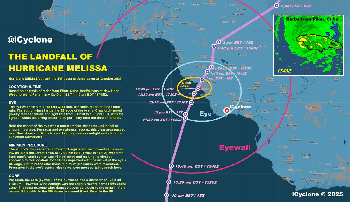 My analysis of #Hurricane #MELISSA's landfall in #Jamaica.

This is the product of a painstaking (&amp; tedious) frame-by-frame analysis of radar from Pilon, Cuba; my surface observations; a couple of eyewitness accounts &amp; pics; &amp; my survey of the aftermath. A few points:

* My track