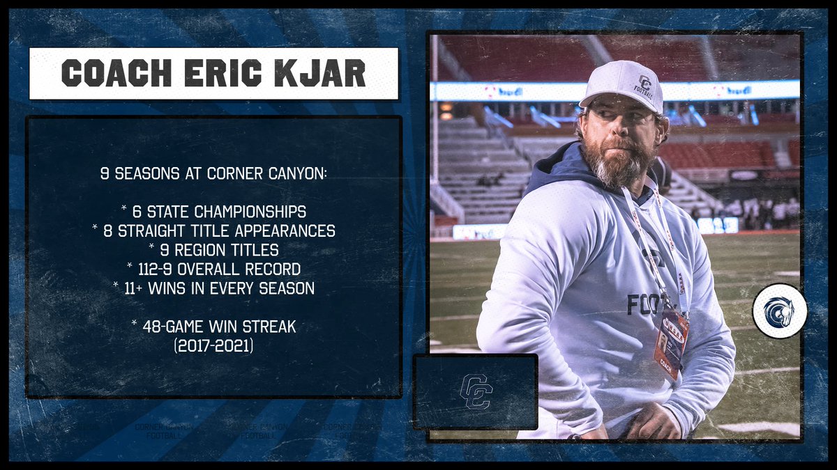 Coach <a href="/KjarEric/">Eric kjar</a> has built greatest HS Football dynasty ever in Utah at the highest level. Which accomplishment listed is most impressive? 

<a href="/HSFBamerica/">High School Football America</a> <a href="/usatodayhss/">USA TODAY HSS</a> <a href="/Zack_Poff_MP/">Zack Poff</a> <a href="/SlingintheP/">Slingin’ the Pill Media™️</a> <a href="/kslsports/">KSL Sports</a> <a href="/RivalsHS/">Rivals High School</a> <a href="/tribpreps/">tribpreps</a> <a href="/bcavi68/">BJ</a> <a href="/SCNext/">SportsCenter NEXT</a> <a href="/EnsignGridiron/">Ensign Gridiron</a> <a href="/247Sports/">247Sports</a> <a href="/valor7v7/">Valor7v7</a>