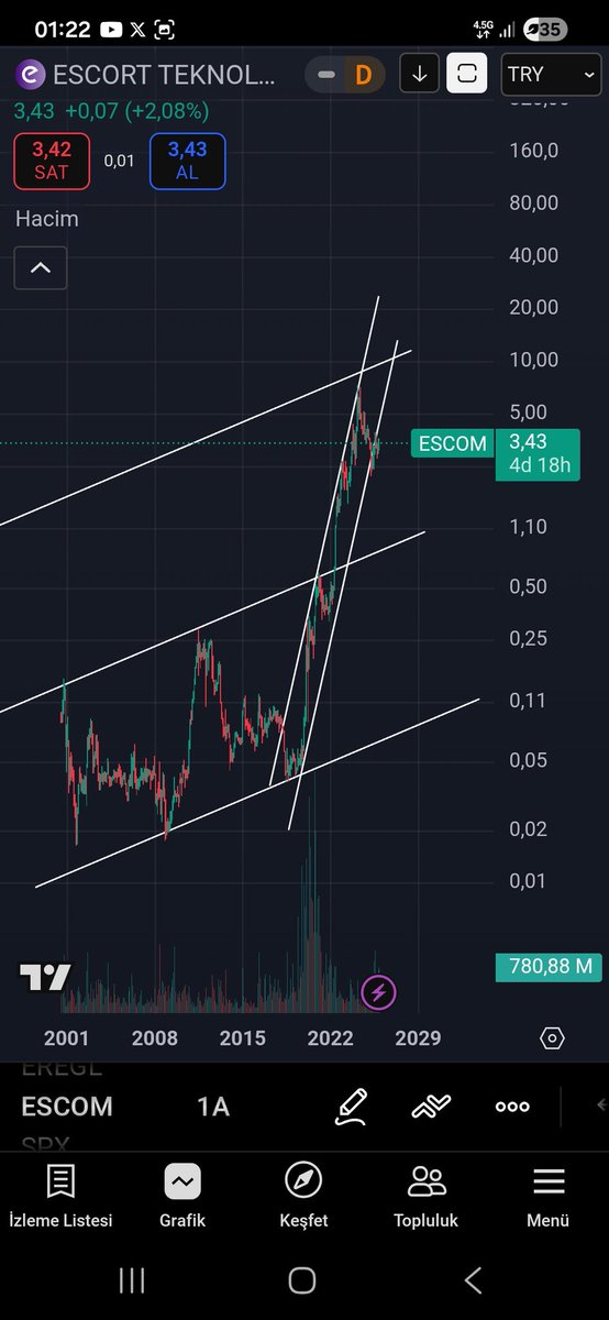 Yunus29482207's tweet image. #escom 
Ytd