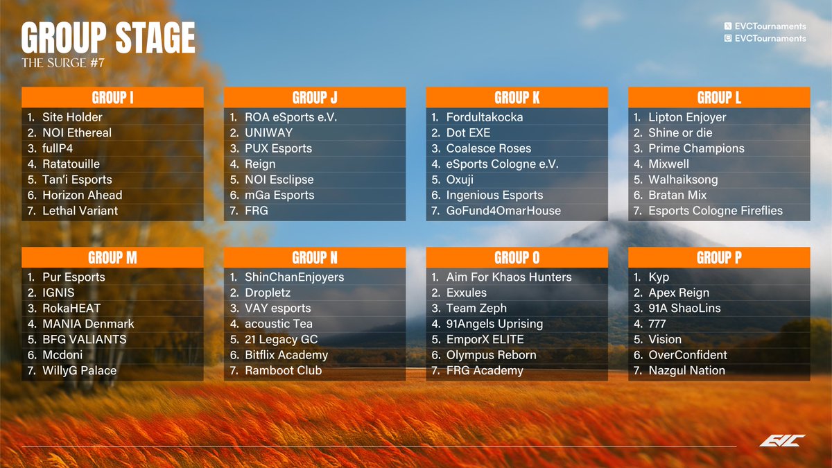 The Surge #7 Groups are OFFICIALLY SET!🔥

The stage is ready, and this edition is looking more competitive than ever. Stacked lineups, tight matchups, and plenty of room for surprises.👀

Which group is catching your attention this time?🫣

<a href="/cracked_media/">Cracked Media</a> | #TheSurge7