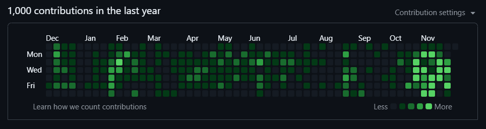 Narwhals 🐳 stayed elusive as usual...

despite not posting much about #100DaysofMove our founder delivered 1000 stealth contributions on GitHub in the last year, all Move-related... so we're gonna admit we did at least 100 days worth of Move.

Gmove if you celebrate 🫶😈