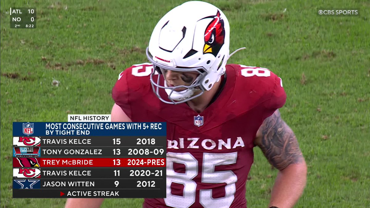 A lengthy run of consistency for Trey McBride 🙌 
