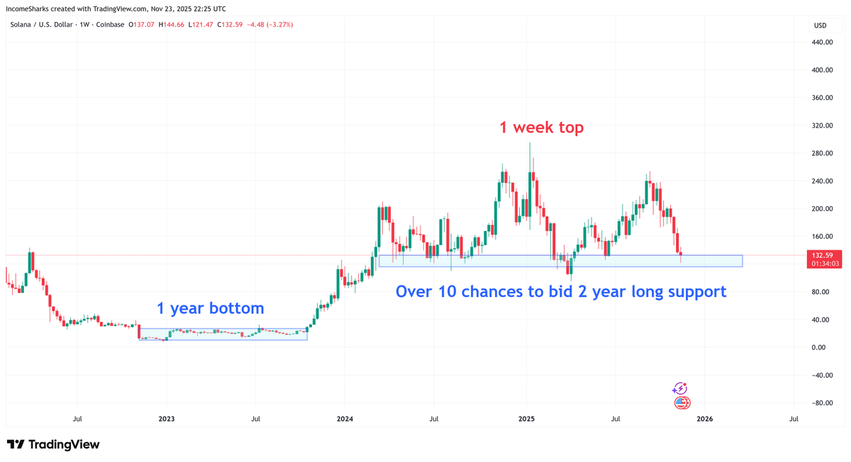 IncomeSharks tweet media