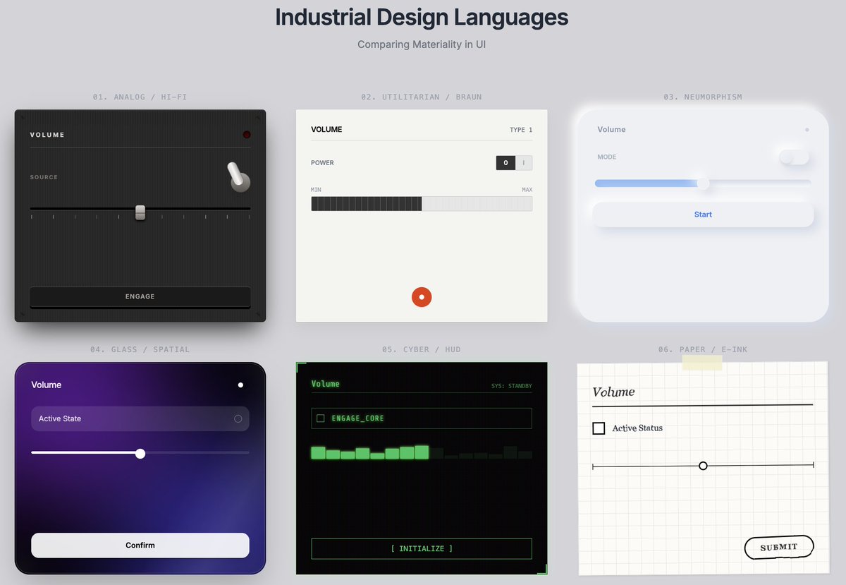 Used Gemini for some rapid UI try outs today. ⚡️

I asked it to apply 6 different "Industrial Design" languages to the exact same component. 

A functional prototype comparing:
- Analog Hi-Fi
- Braun/Utilitarian
- Neumorphism
- VisionOS Glass
- Cyber HUD
- E-Ink Paper

Incredible