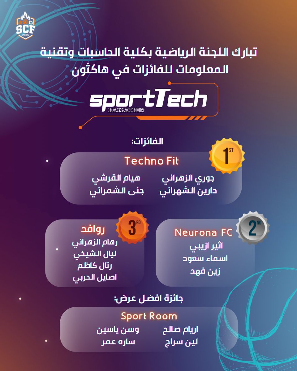 SportFCIT's tweet image. الف مبروووك للفائزات في SportTech 🏆❤️‍🔥

نوجّه شكرنا لجميع الفرق المشاركة على حضورهم، اجتهادهم، وروح الإبداع اللي أظهروها طوال رحلة الهاكثون. كان وجودكم هو اللي صنع الفرق! ❣️

قصتنا ما تنتهي هنا…
رحلتنا مستمرة بإذن الله، والقادم اجمل 😉

#اللجنة_الرياضية | #سبورتيك | #SportTech