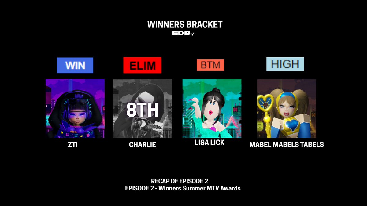 Here is a recap of Episode  2  - Winners Summer Mtv Awards ⭐️

 Queens have showcased their talents , what did yall think bczu i said FUCK CAMP DRAG . 

Round of applause for recently eliminated queen Charlie!

 Until next time :>