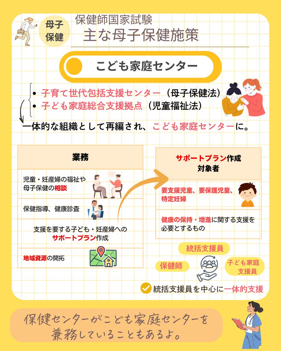 hokenshi_skil's tweet image. ＼保健師国家試験／ 
【こども家庭センター】

  #行政保健師 #保健師 #保健師国家試験