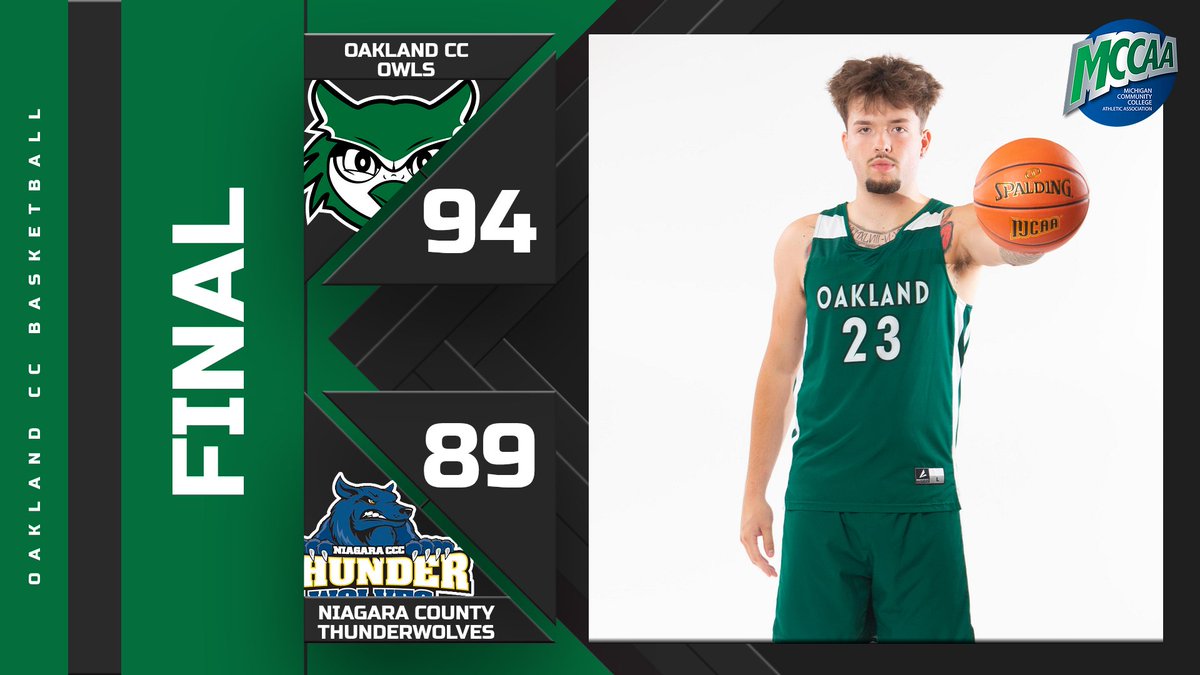 OCCAthletics_'s tweet image. 7-0!

Men&apos;s basketball wins both contests at the Thunderwolves Thanksgiving Classic this weekend, after taking down SUNY Niagara. 

#OwlNation #MCCAA #NJCAAMBB
