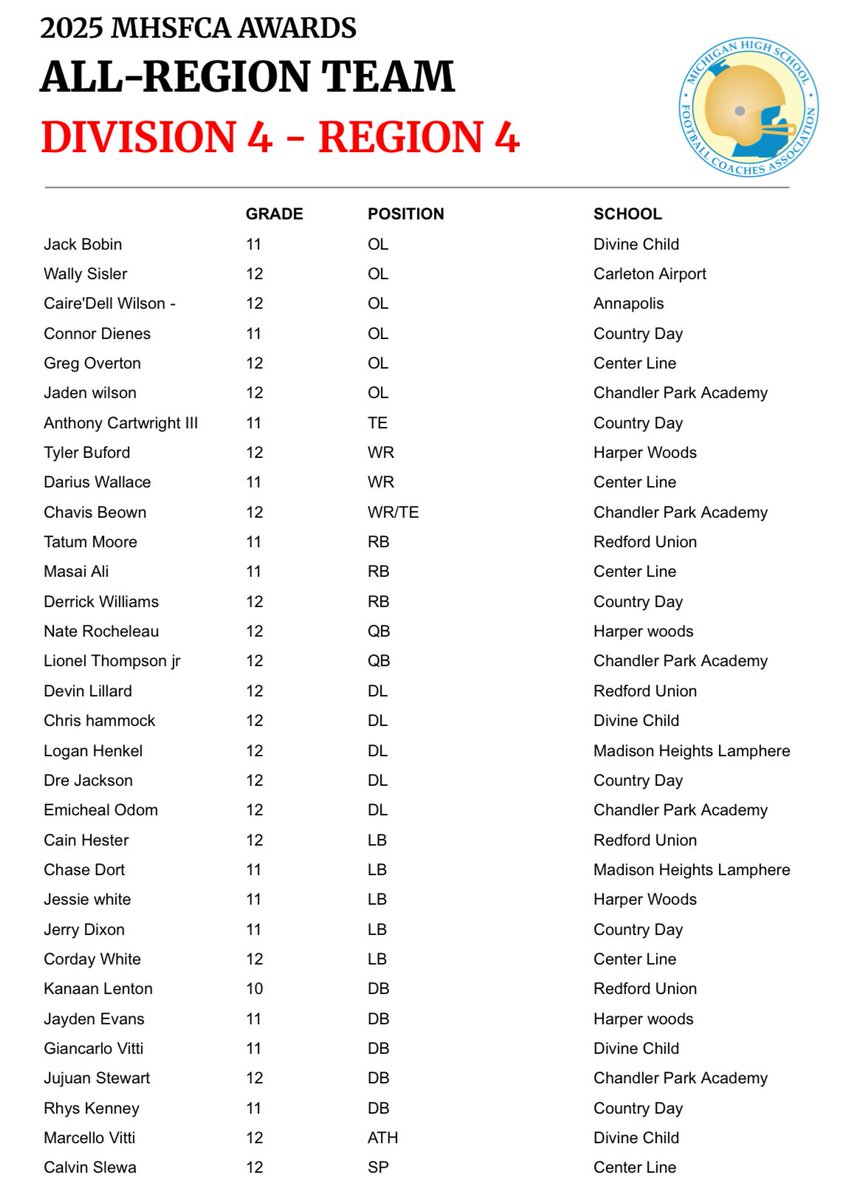 ChaseDort's tweet photo. Blessed to be named all region!!! https://t.co/5qylQBGxHn