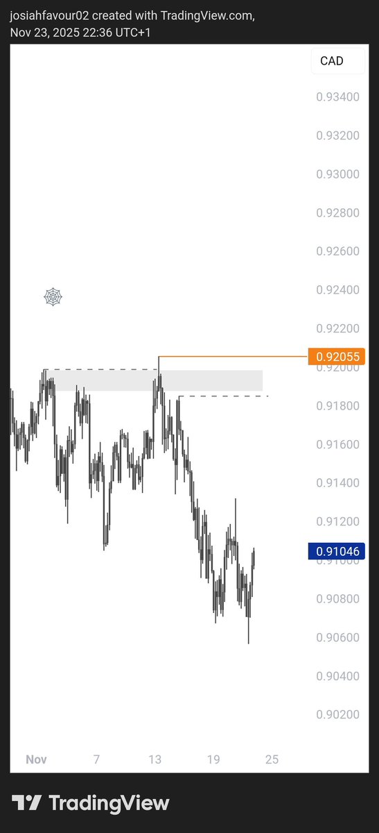 Favortrades's tweet photo. Happy Hunting!  🕸 https://t.co/Tf3OJKy0pK