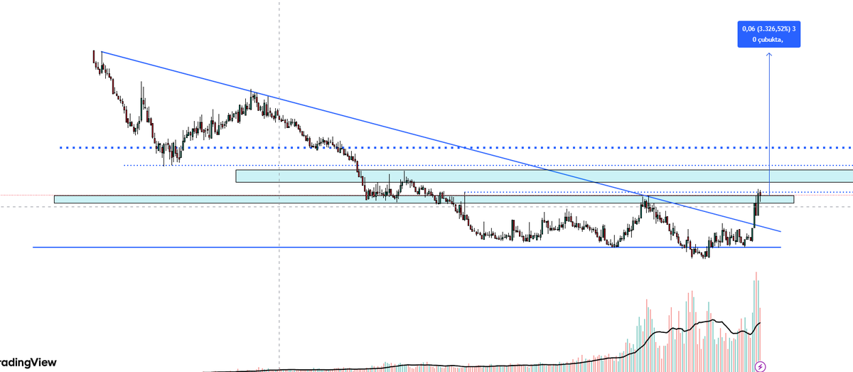 leaderalpha01's tweet photo. @trader44s hocam size zahmet sunlarıda bır ıncelersenız🙈 https://t.co/EXkMCiKYVS
