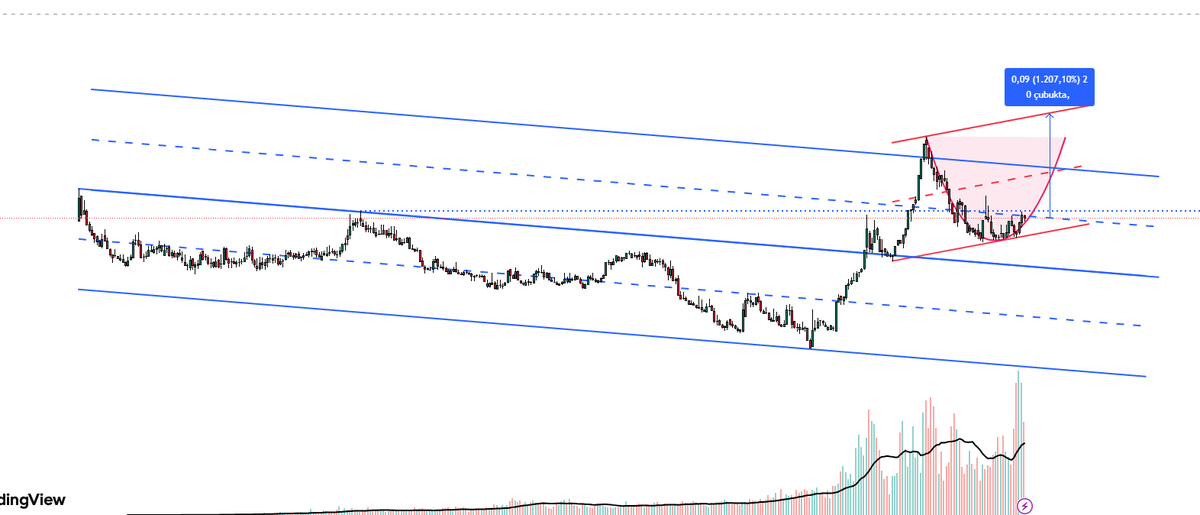 leaderalpha01's tweet photo. @trader44s hocam size zahmet sunlarıda bır ıncelersenız🙈 https://t.co/EXkMCiKYVS
