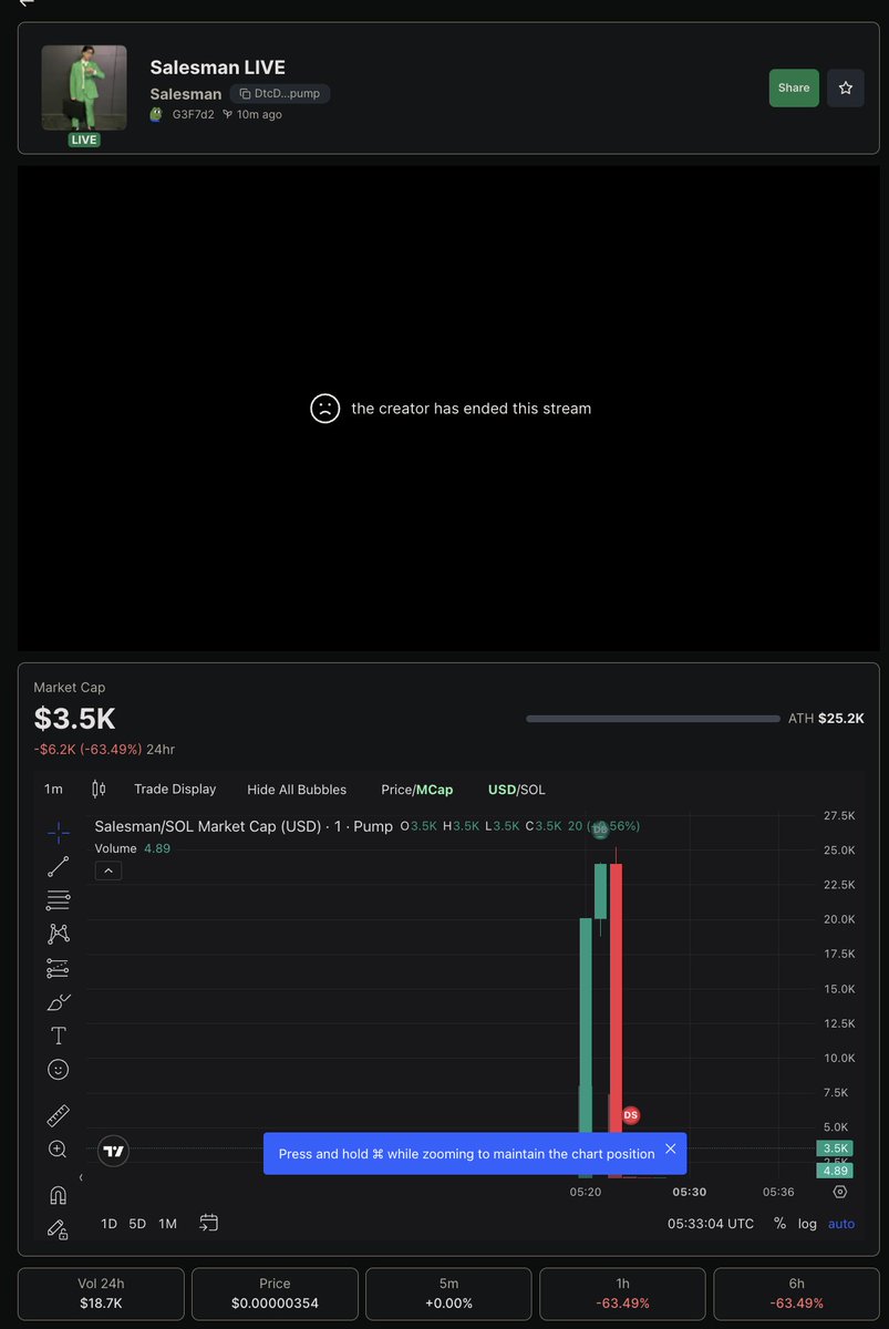 Watched a memecoin...

1) launch on pump fun
2) do a livestream interviewing people in LA to buy their coin
3) immediately surge to $5,000+ in buys
4) suddenly go to zero and livestream ended

All in a few minutes.
