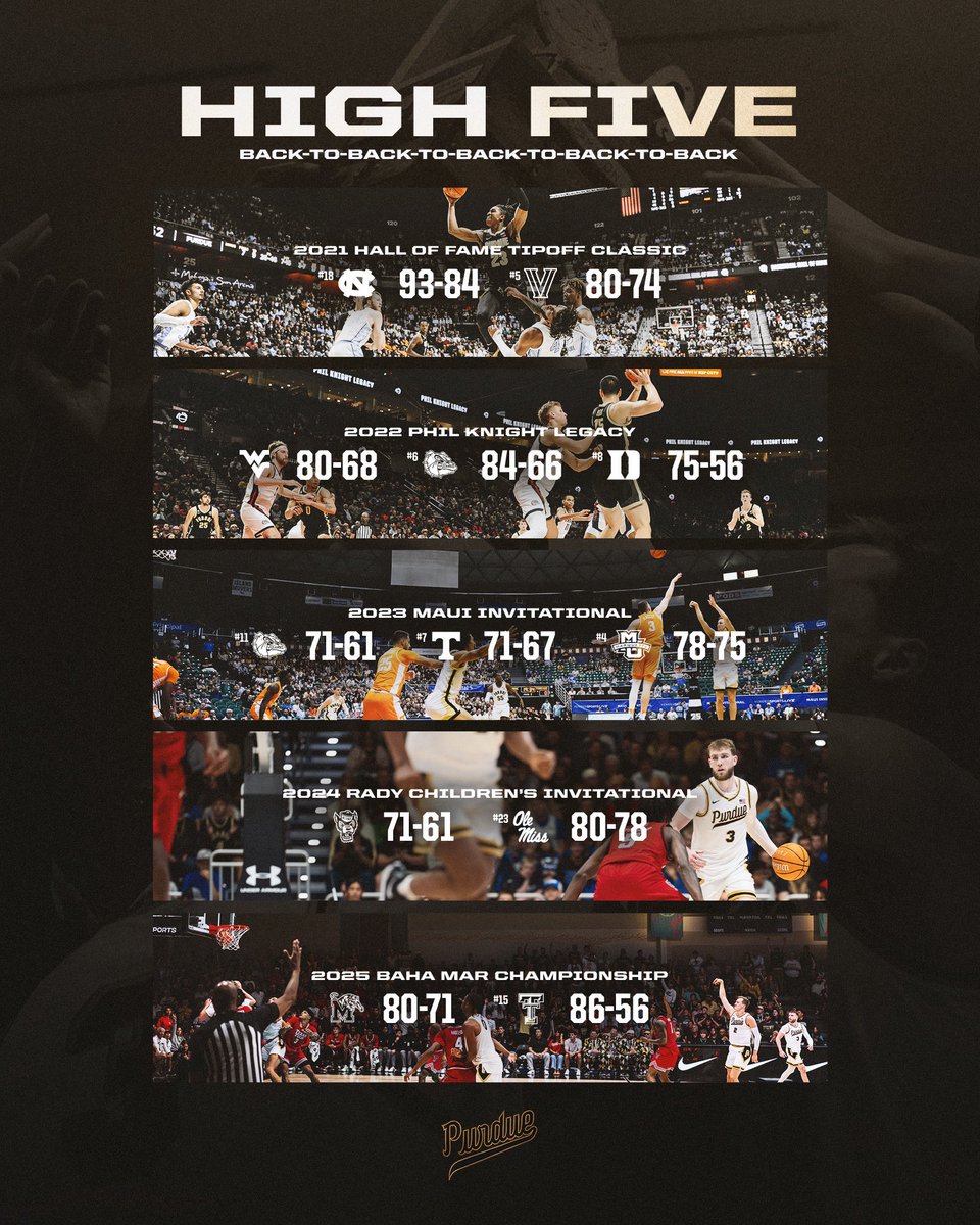 High 🖐️! 

☑️: 5 straight Feast Week titles. 
☑️: 12 straight Feast Week wins. 
☑️: 9 wins over ranked teams, including 7 teams in the top 15.