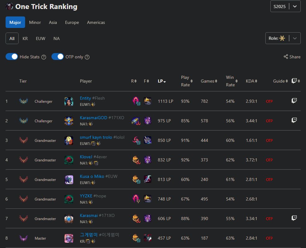 Dark Aura tweet media