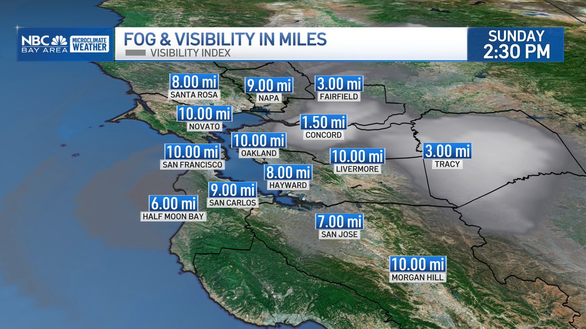 RobMayeda's tweet image. Also into fog-chilled day time highs season...inland East Bay and North Bay valleys are prone to this as fog lingers into the afternoon. Low 50s Napa, across inland Contra Costa County approaching 3pm. This pattern will likely stick around through Thanksgiving #CAwx 11/23/2025