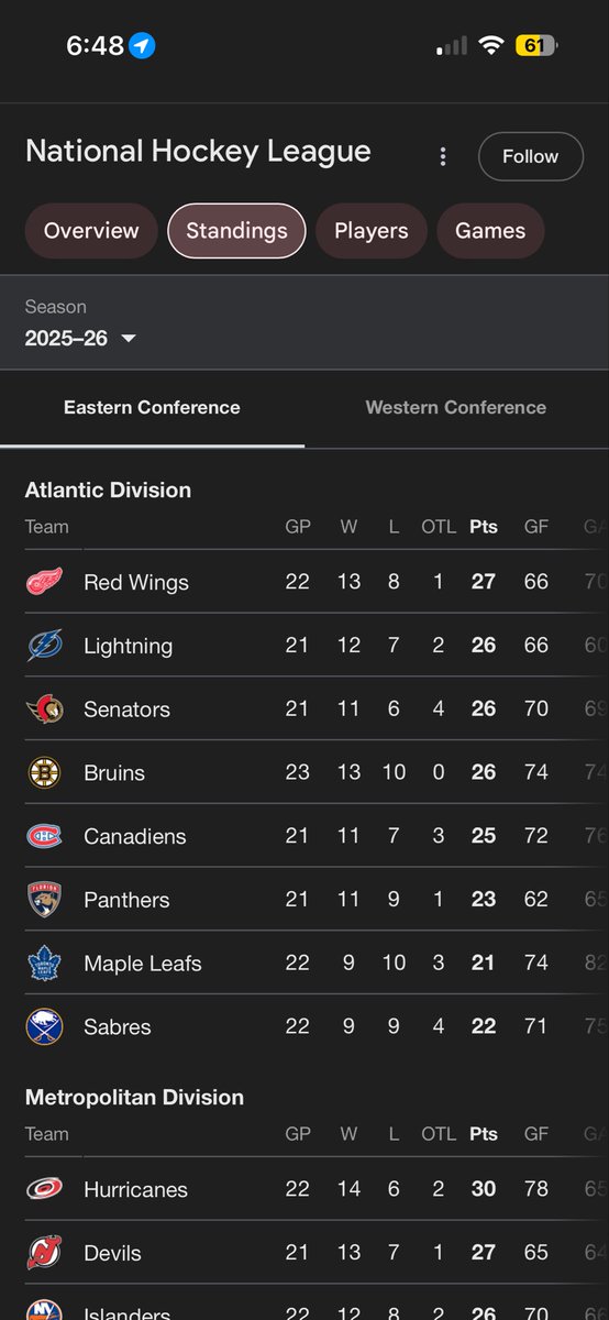 realtor_eric_'s tweet photo. How much did the Leafs have to pay Google to put them ahead of the Sabres? https://t.co/85oPBLyd4Y