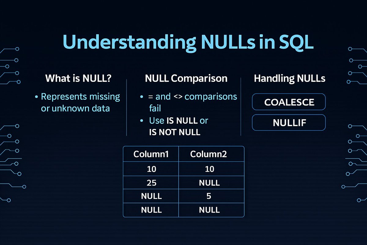 SQL_feed's tweet image. Understanding NULLs in SQL - What They REALLY Mean

NULL isn’t zero.
NULL isn’t empty.
NULL means “unknown” and it behaves differently from any other value in SQL.
Here’s what to remember:
= and &amp;lt;&amp;gt; don’t work with NULL

Always use IS NULL / IS NOT NULL

Functions like COALESCE…