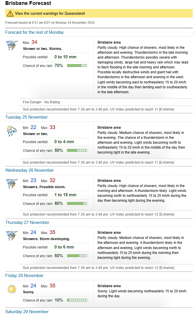 Going to be a spicy few days