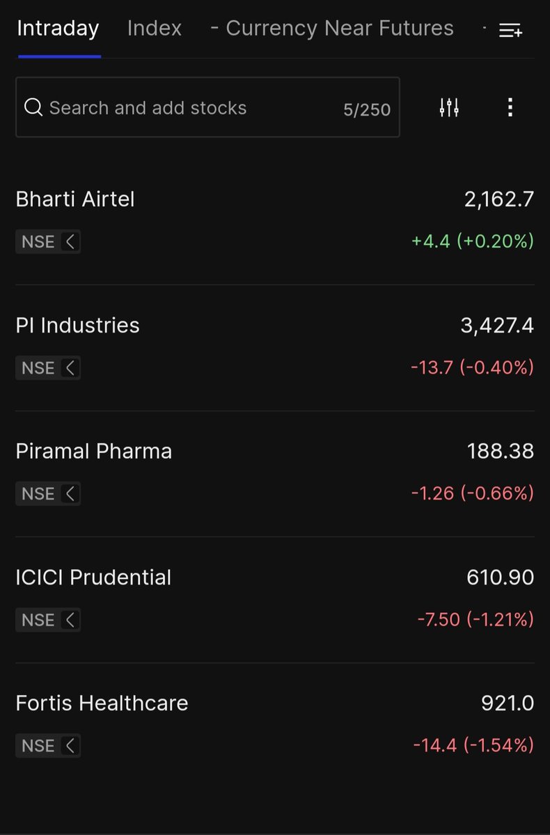 Tiwari_16's tweet image. Intraday watchlist I 24 Nov 2025

#intradaytrading #StockMarket
