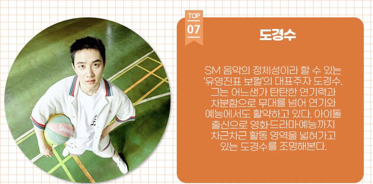 Sisun's Top 10 Search Keywords of the week

#7 - Doh Kyungsoo

Doh Kyungsoo, the embodiment of the "Yoo Youngjin-style vocals," arguably the defining characteristic of SM music. With his solid acting skills and calmness, he's now active beyond the stage, expanding into acting and
