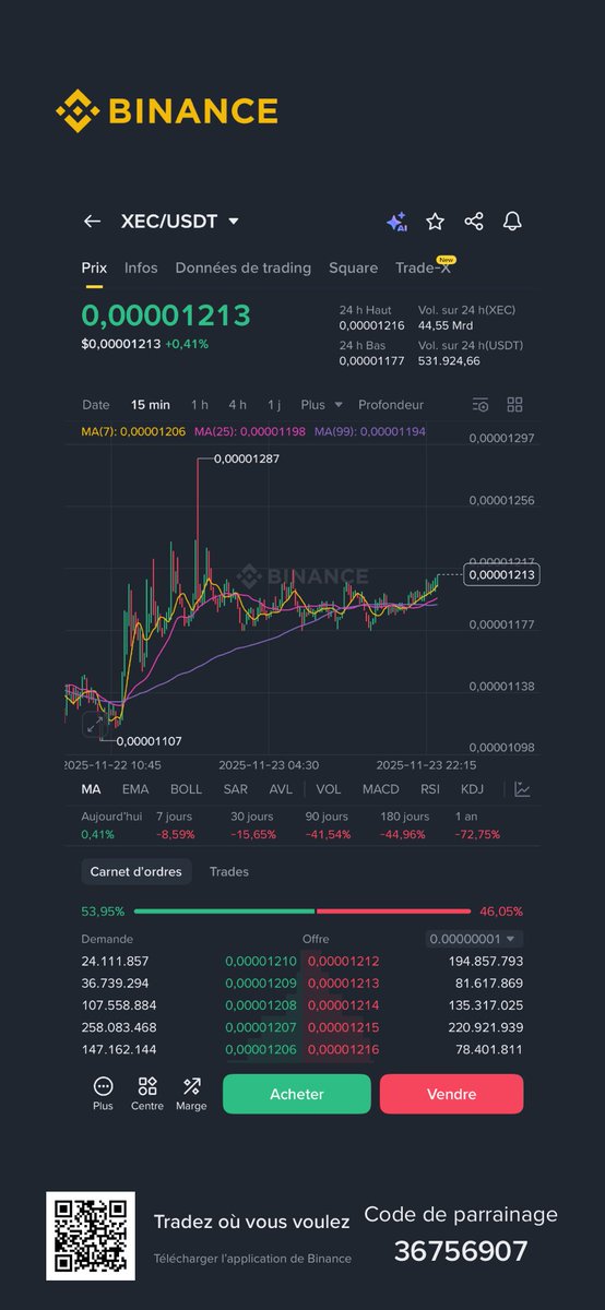 $XEC is your opportunity for the best future