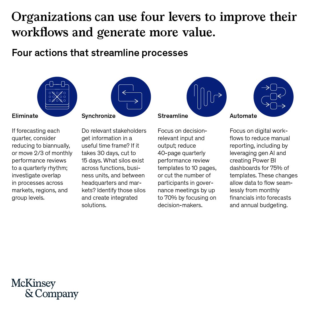 Better returns don’t come from bold strategy alone, they come from smarter processes.

Companies that streamline workflows, elevate analytics, and tightly align operations with goals unlock time, efficiency, and real value. Learn more: mck.co/4pEIaC7