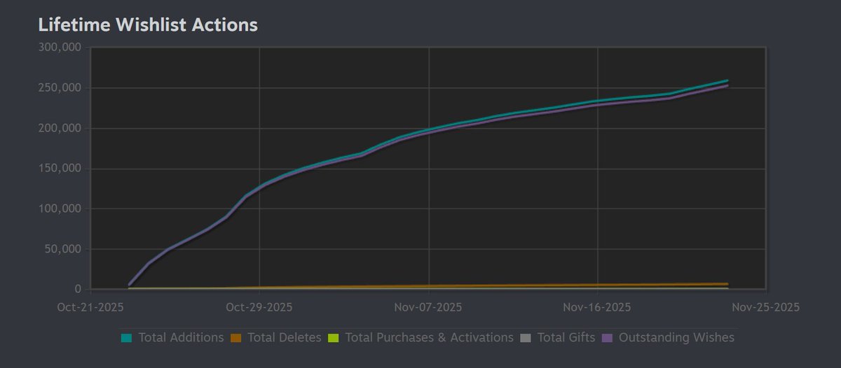 Indie Game Joe tweet media