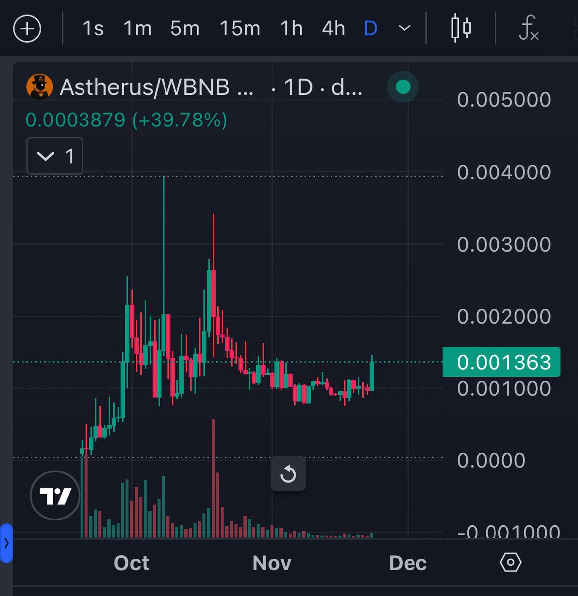 $Astherus
<a href="/AstherusCult/">Astherus Ascendants</a> 

I added a few

0x39AEA3d999EdDBfBE73015b9b274CB912A144444