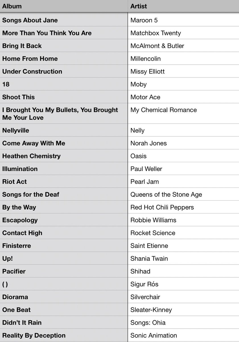 #MusicBrownlow tweet media