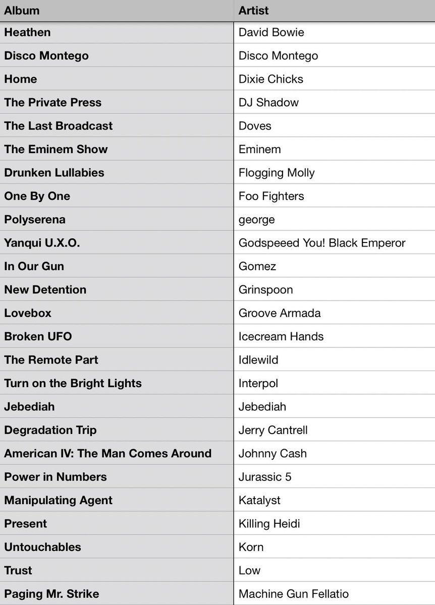 #MusicBrownlow tweet media